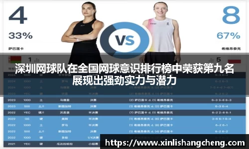深圳网球队在全国网球意识排行榜中荣获第九名展现出强劲实力与潜力